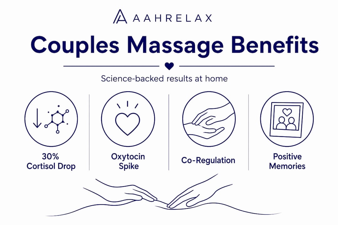 Infographic showing couples massage benefits