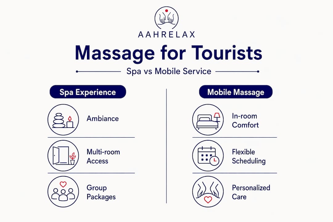 Infographic comparing spa and mobile massage features