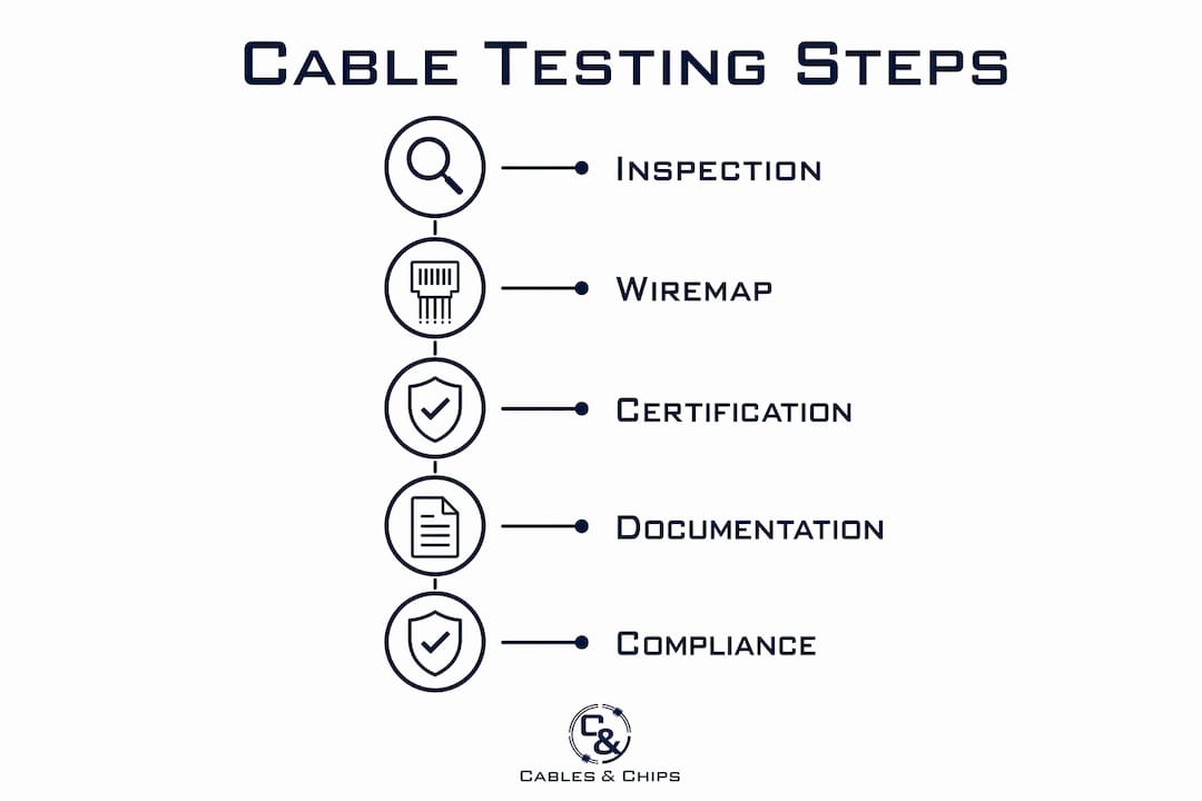 Infographic showing cable testing steps in process