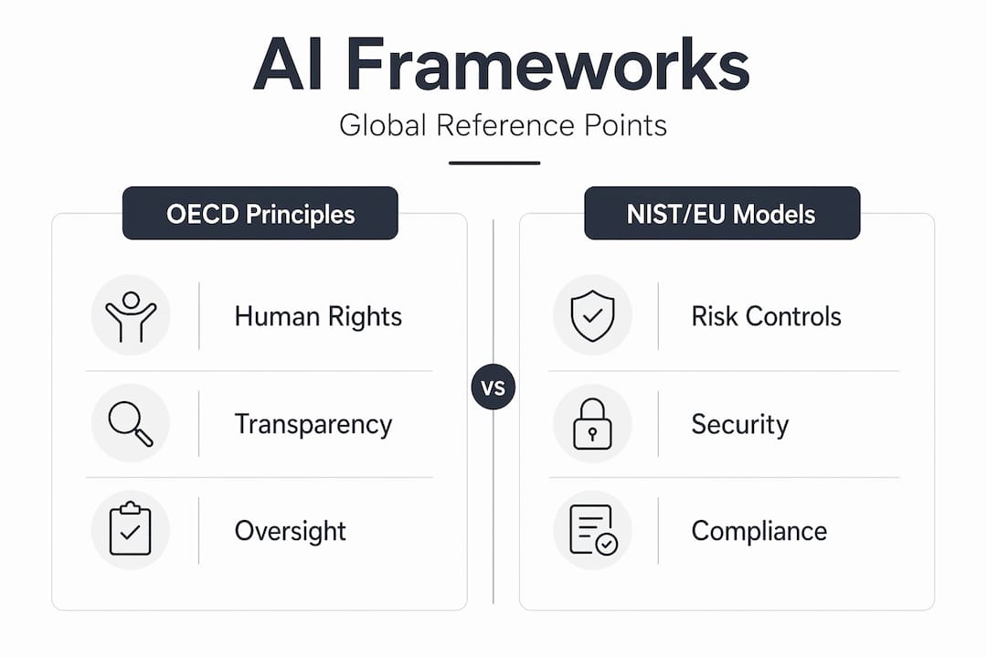 Infographic comparing major global AI frameworks