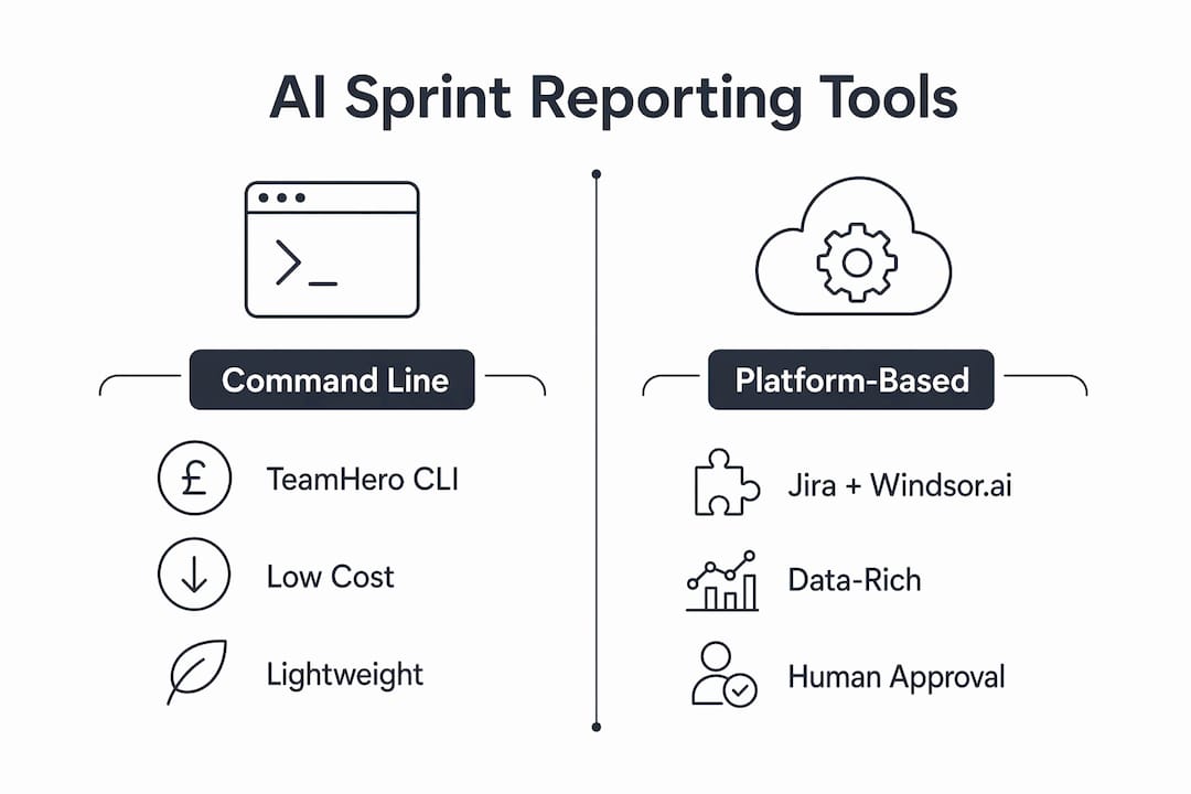 Infographic comparing AI sprint reporting tools categories