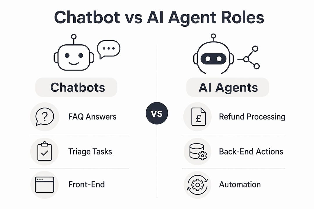 Infographic comparing chatbot and AI agent business roles