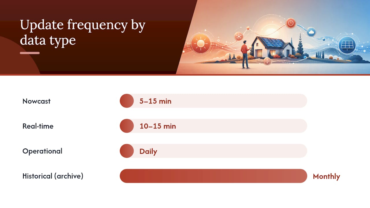 When should you use historical data for reporting or warranty claims? — overview diagram