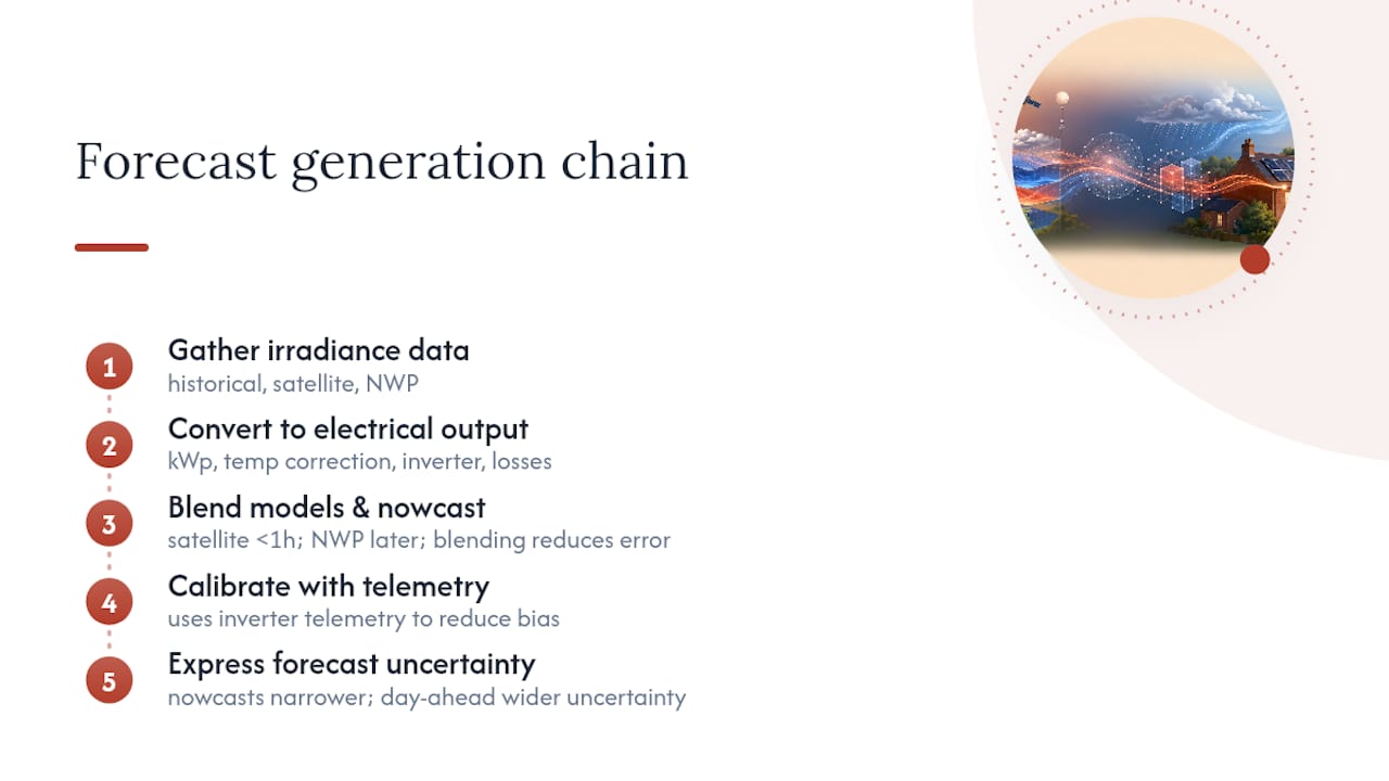 How do these tools actually generate a forecast? — overview diagram