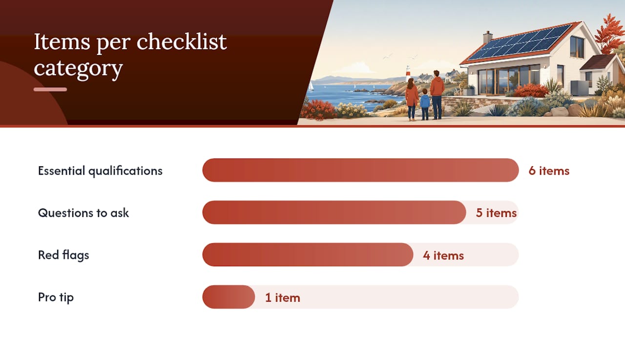 How do you choose an installer with real coastal experience? — overview diagram