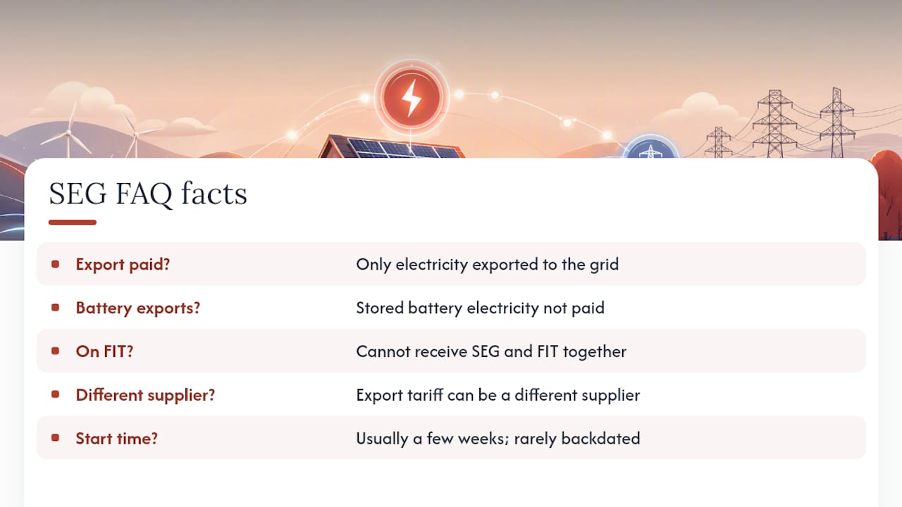 Frequently asked questions — overview diagram