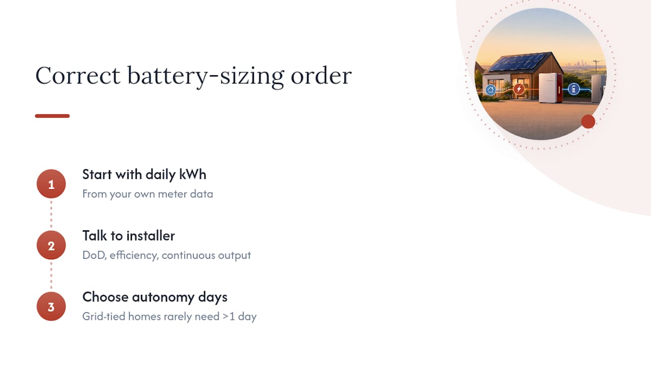 Why most sizing guides get this backwards — overview diagram