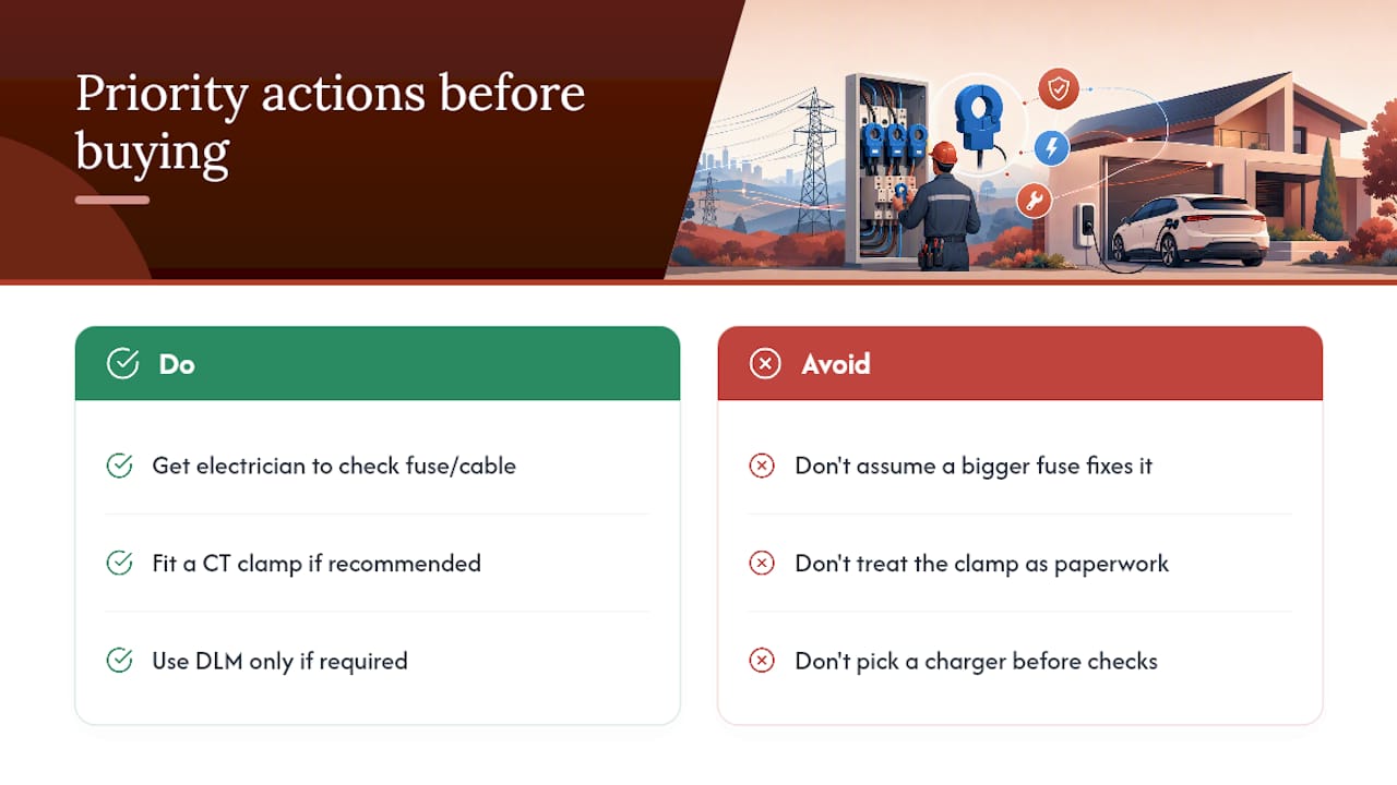 Why the "just get a bigger fuse" advice misses the point — overview diagram