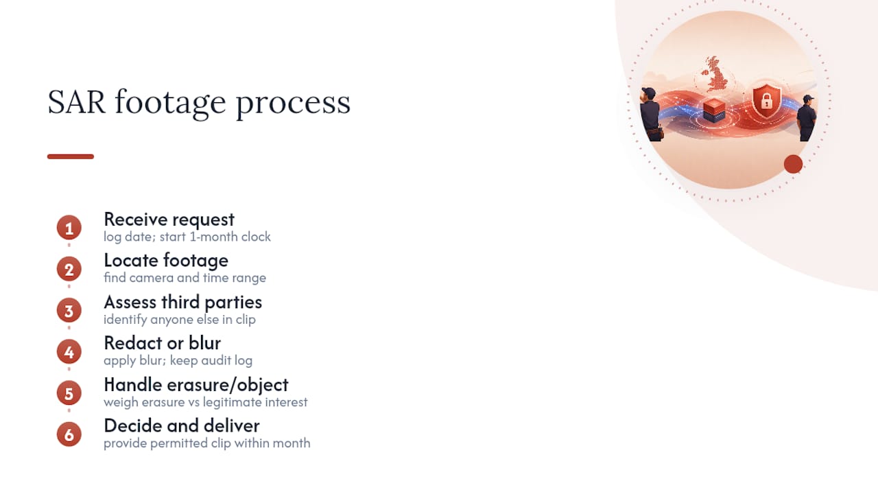 CCTV subject access request process