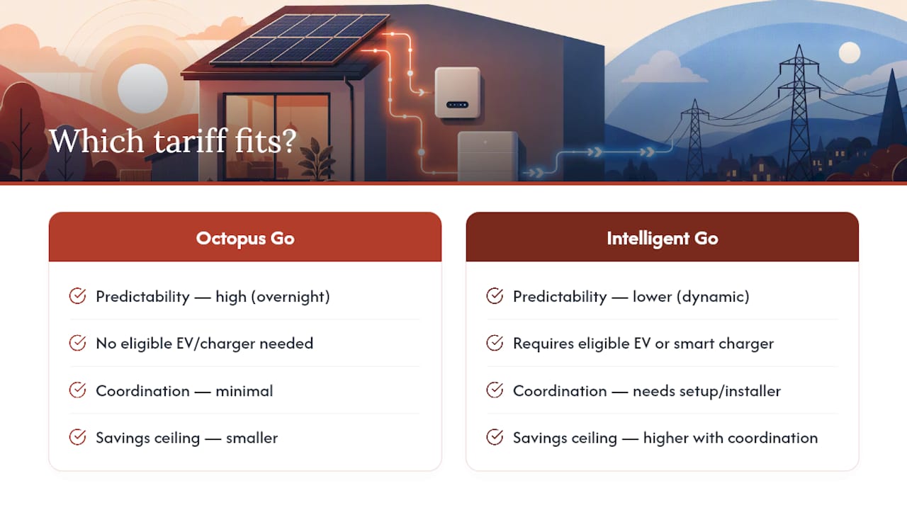 Octopus Go tariff comparison criteria