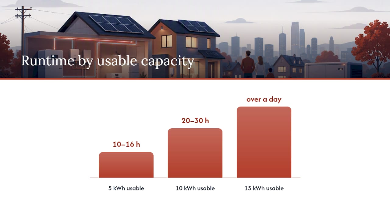 How long will a battery actually last on backup? — overview diagram