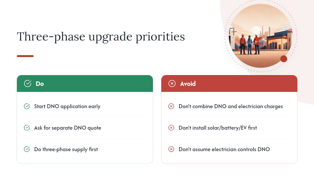 Is the standard three phase advice actually right? — overview diagram