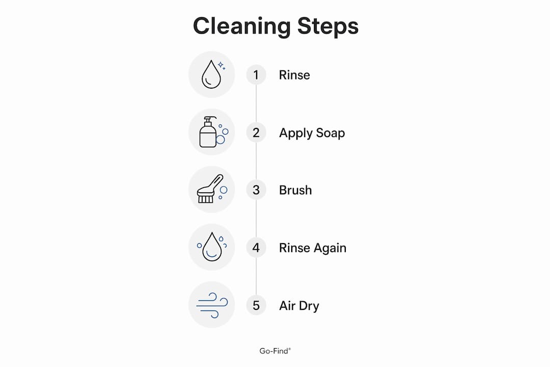 Infographic showing five steps to clean silicone watch straps