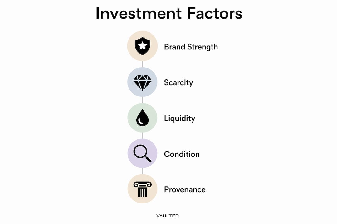 Infographic with key watch investment factors