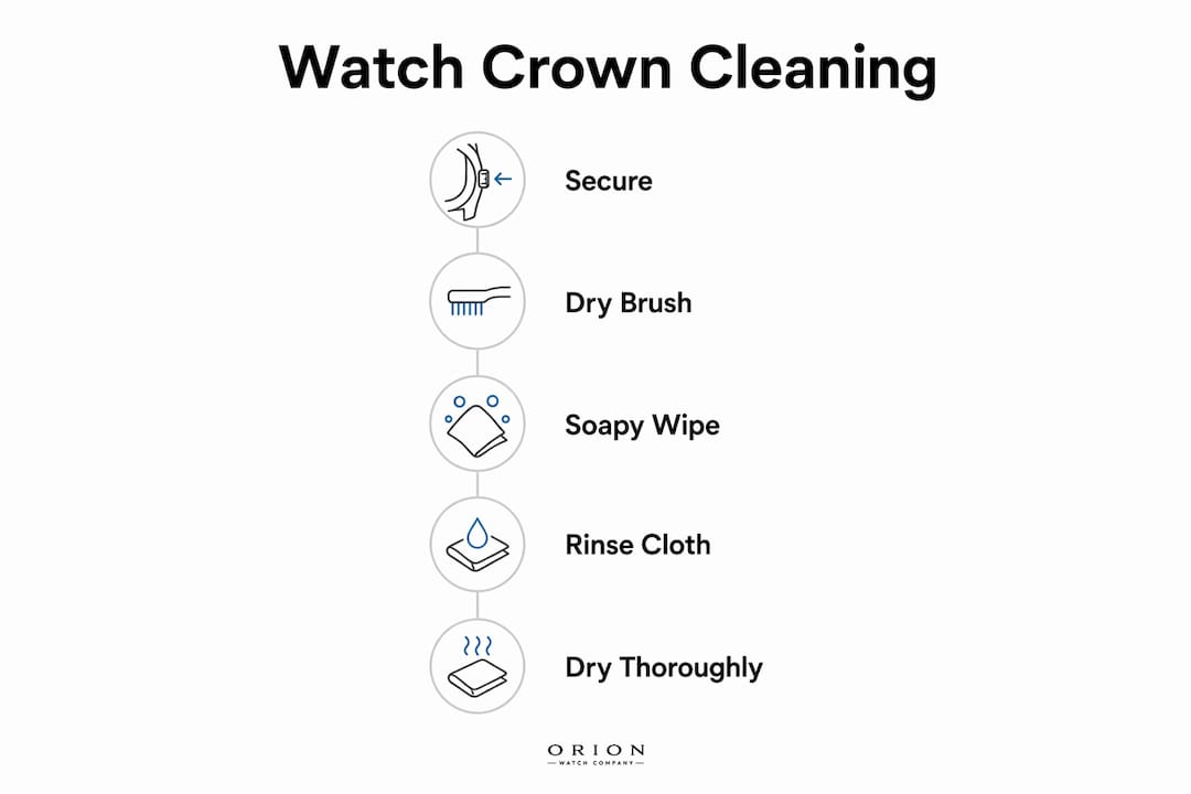 Infographic showing step-by-step watch crown cleaning