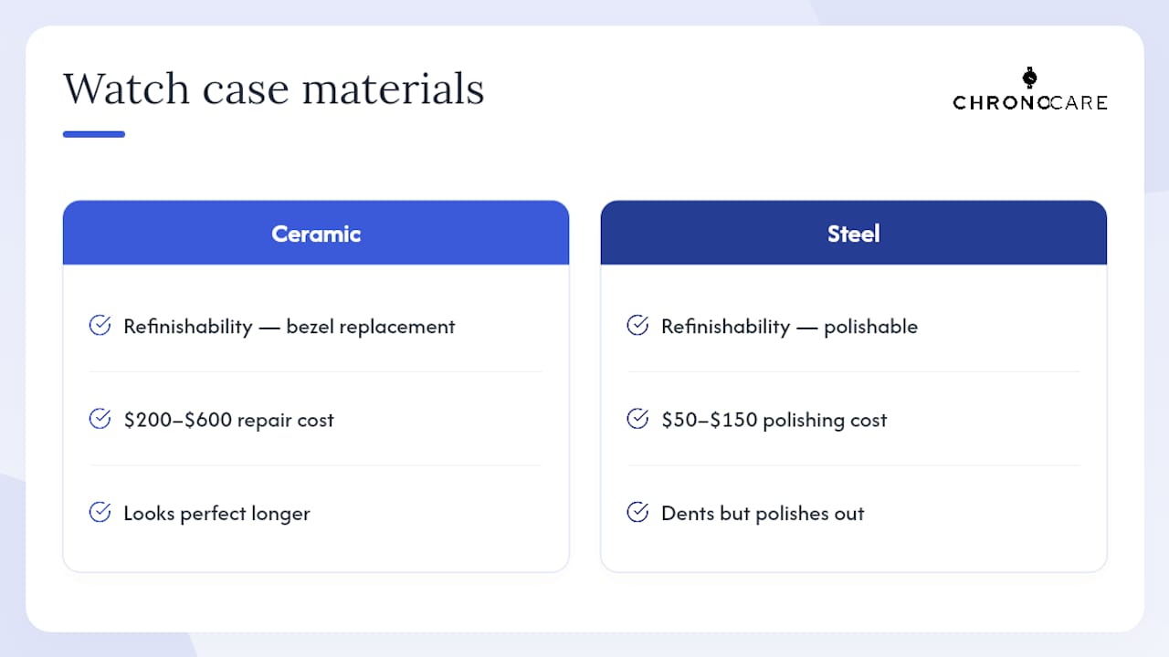 Comparison chart of watch case materials