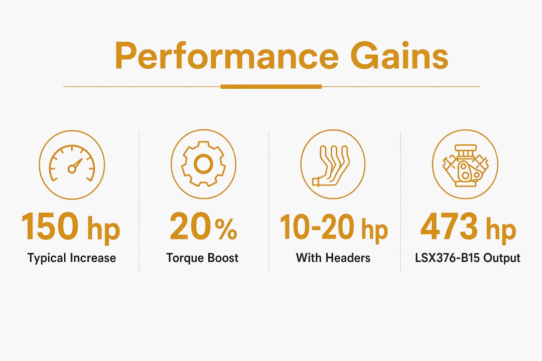 Infographic showing key crate engine performance statistics