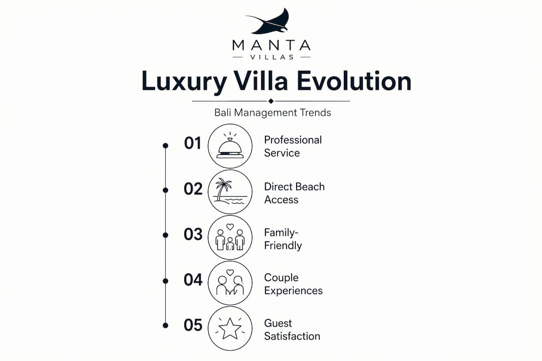 Infographic showing luxury villa trends and steps