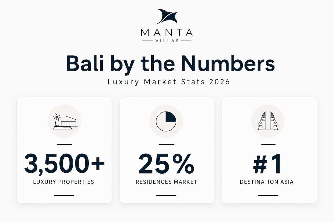 Infographic Bali luxury market key statistics