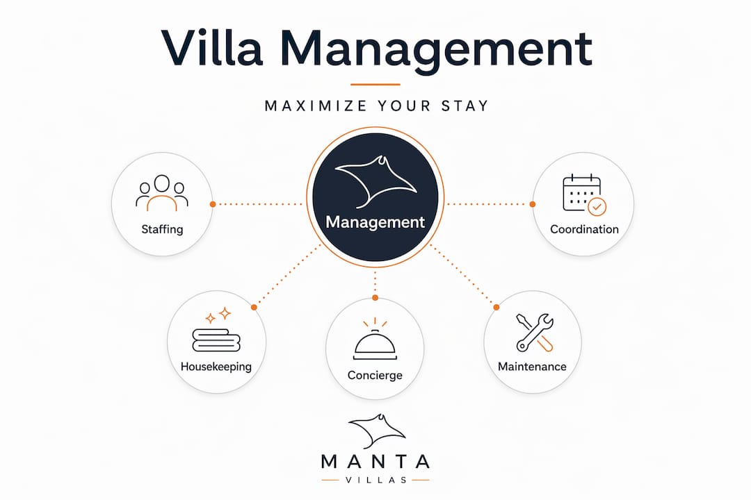 Hierarchy infographic showing villa management benefits
