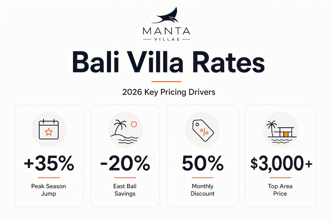 Infographic showing Bali villa pricing statistics