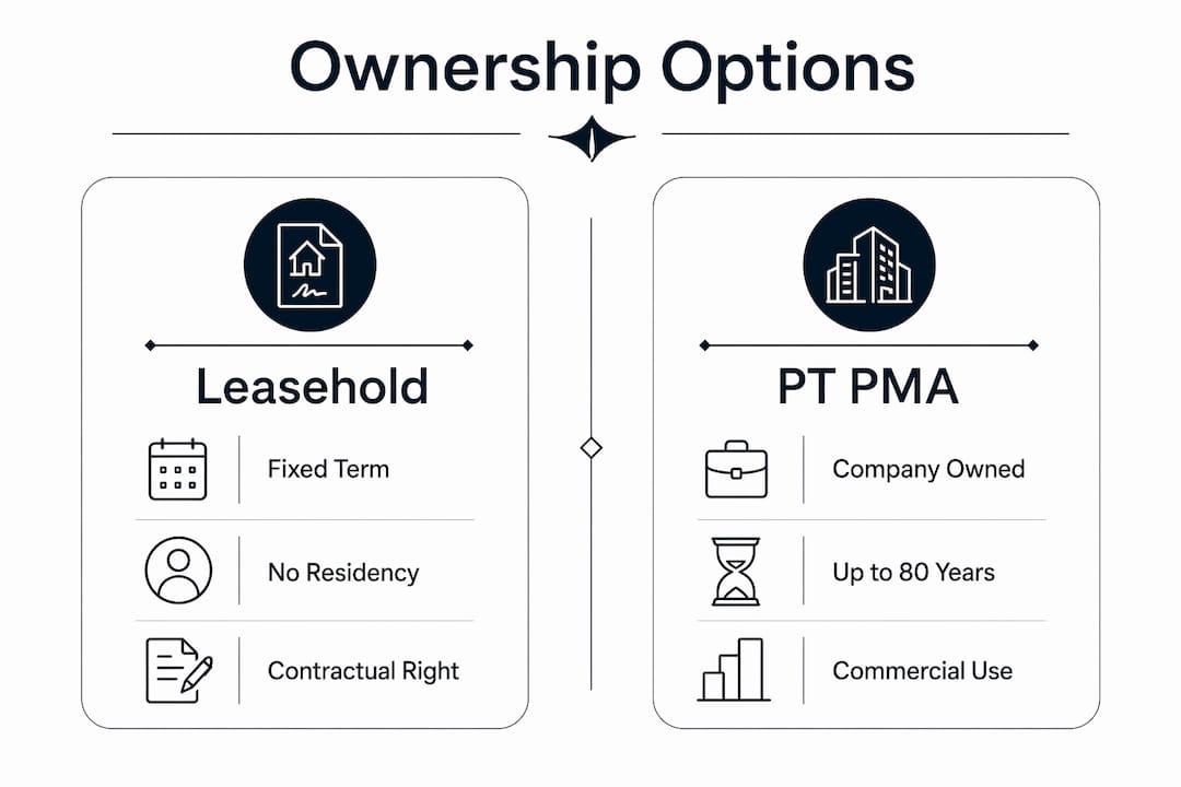 Infographic comparing Bali property ownership structures