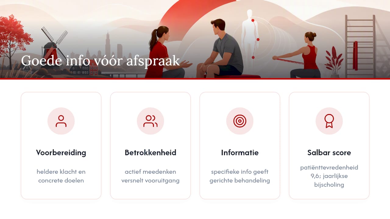 Waarom goede informatie vóór de eerste afspraak het verschil maakt — overview diagram