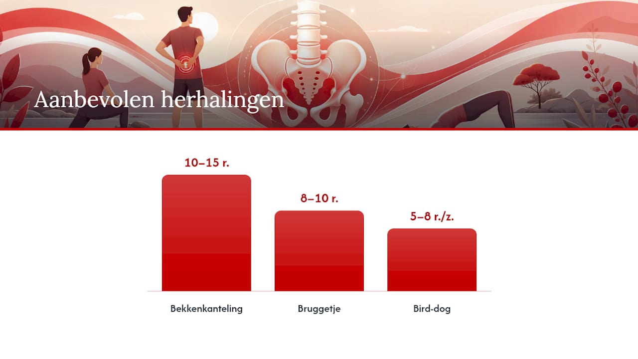 Veilige oefeningen en dagelijkse aanpassingen die u meteen kunt proberen — overview diagram
