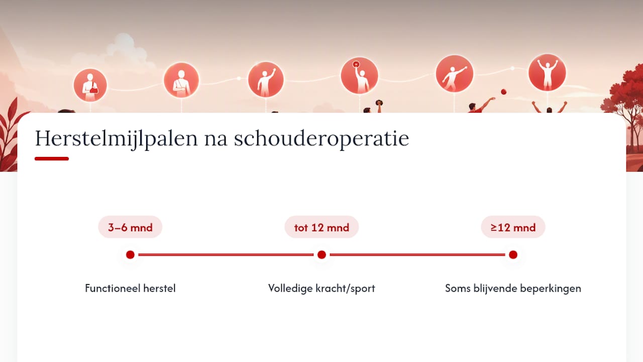 Herstelverloop na een schouderoperatie