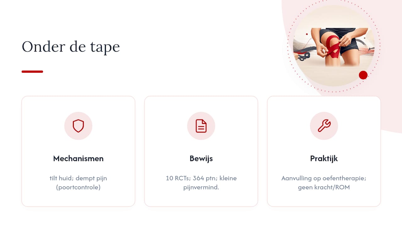 Wat gebeurt er onder de tape en klopt de belofte? — overview diagram