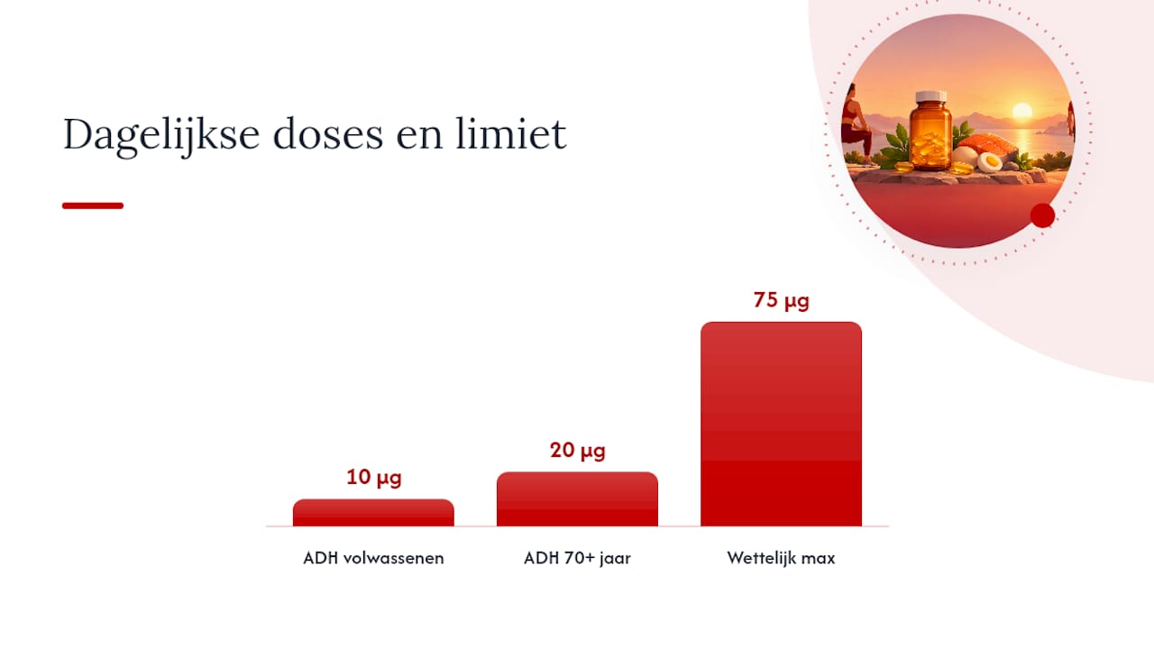 Suppletie en behandelopties: doseringen, regimes en veiligheidsgrenzen — overview diagram