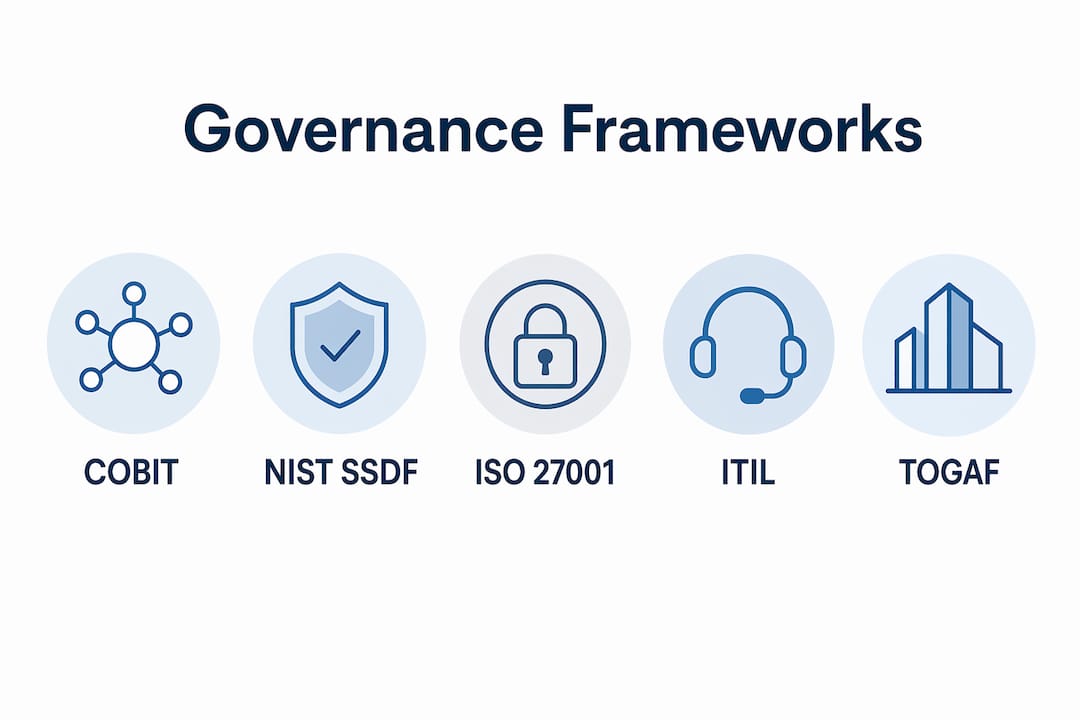 Infographic depicting key software governance frameworks