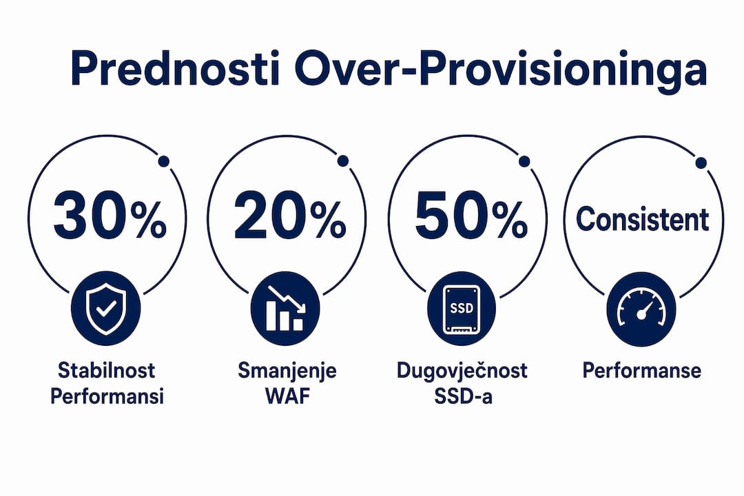 Infografika s prikazom statistika koje pokazuju prednosti prevelikog kapaciteta