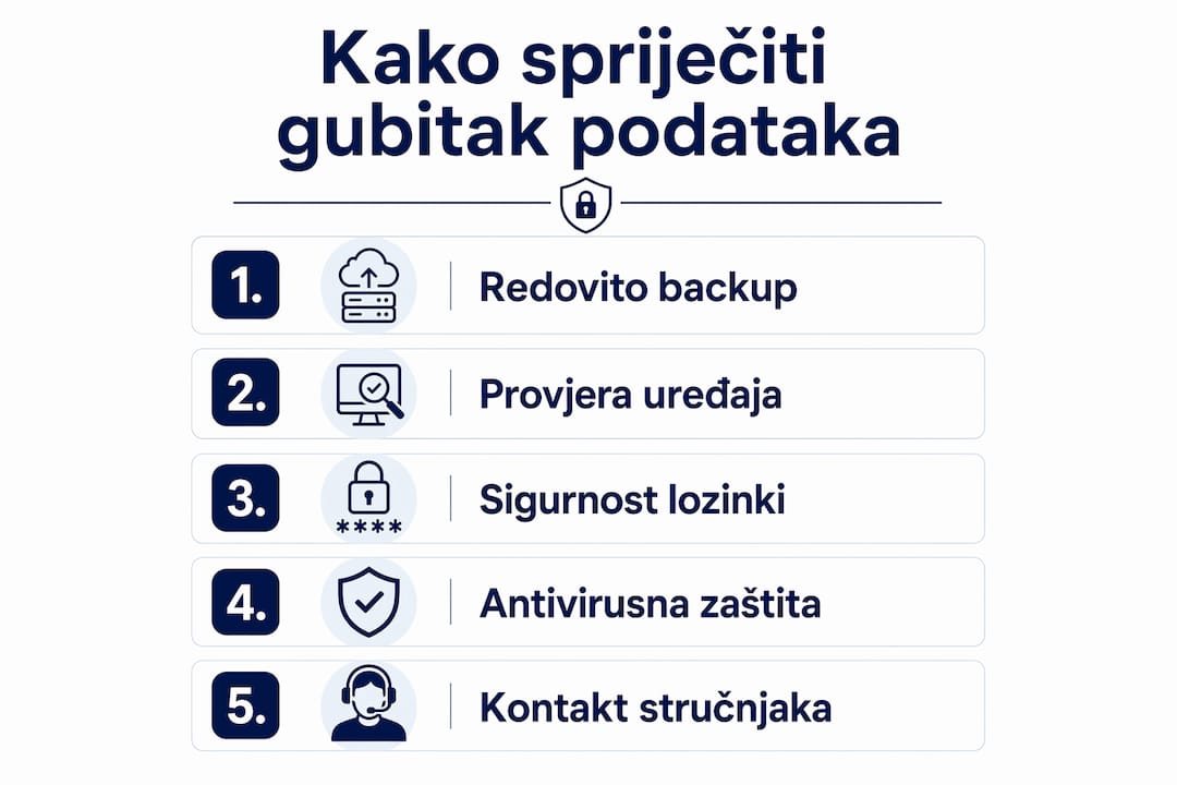 Infografika: Kako u nekoliko koraka zaštititi svoje podatke od gubitka