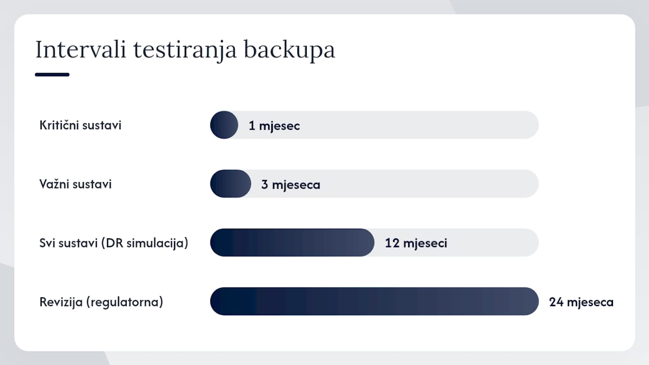 Ključne spoznaje — overview diagram