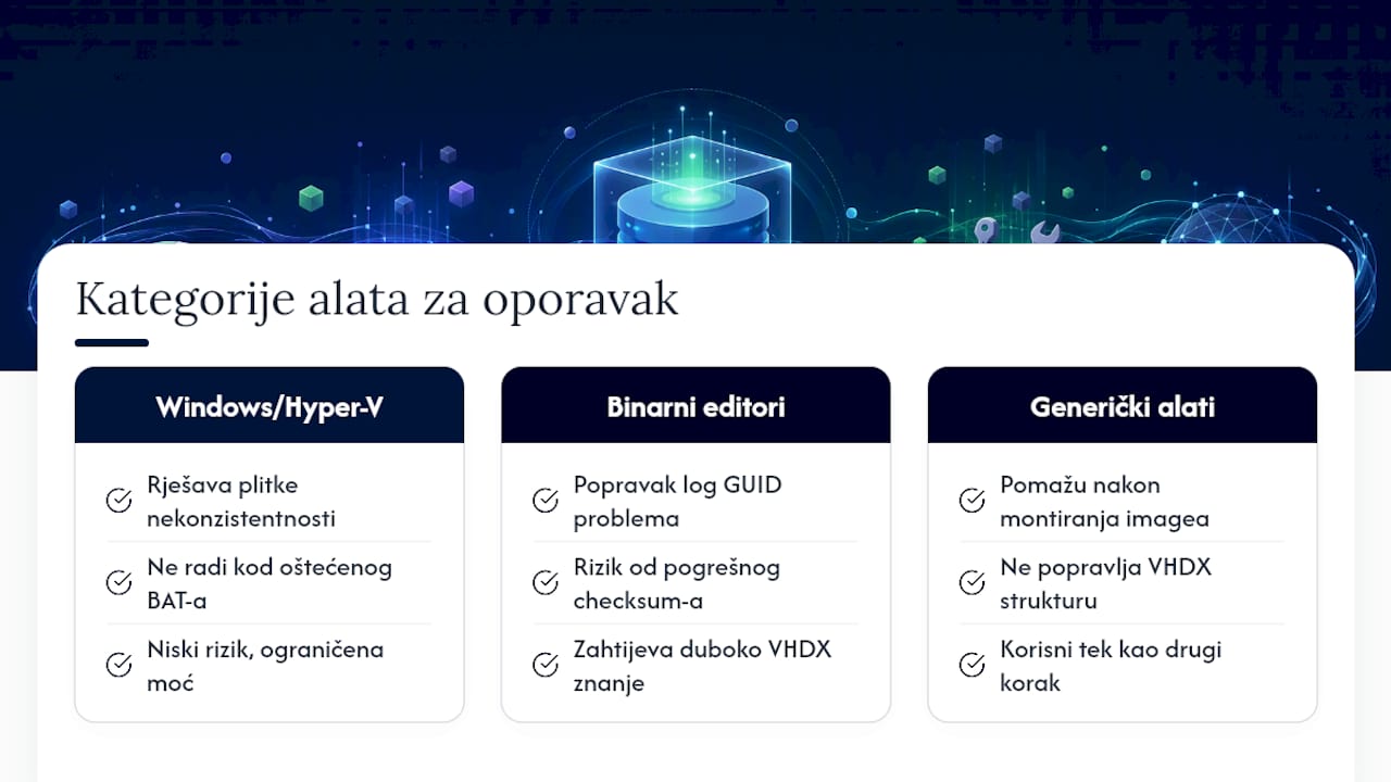 Pregled alata za oporavak VHDX datoteka trećih strana — overview diagram