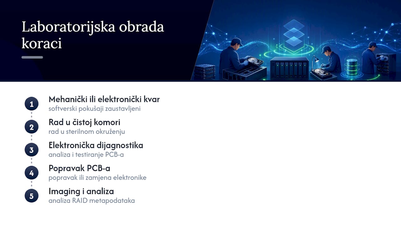 Koraci u laboratorijskom oporavku RAID diskova