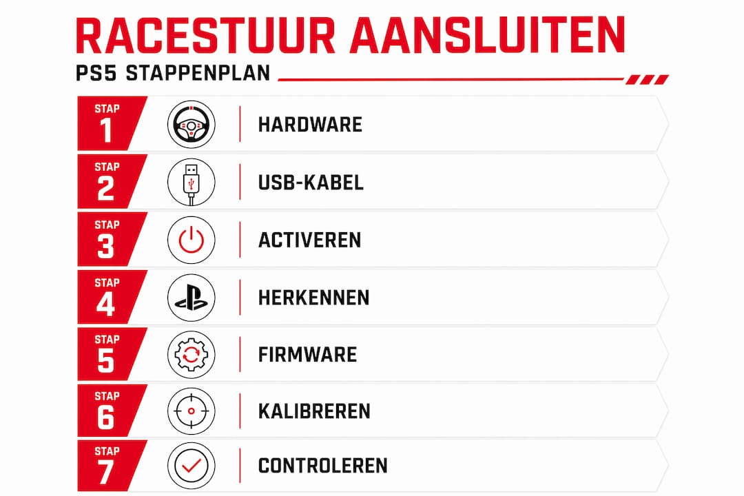 Infographic: Zo sluit je een racestuur aan op je PS5 – stap voor stap uitgelegd