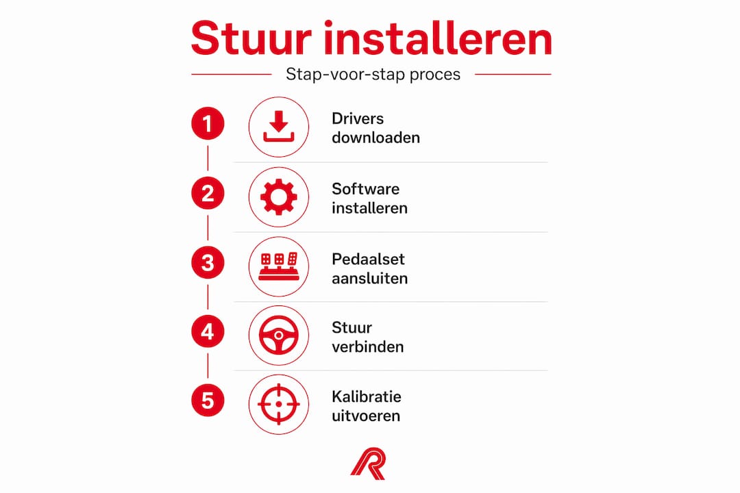 Overzichtelijke infographic: zo installeer je stap voor stap je racestuur