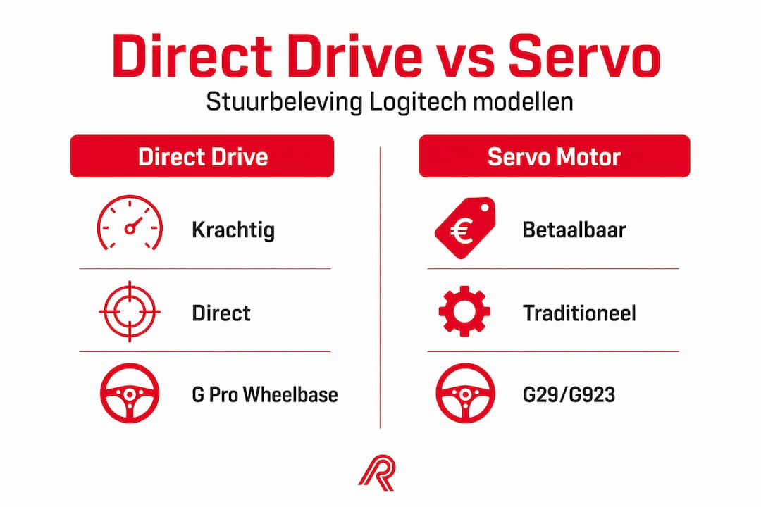 Infographic: Logitech direct drive versus servomotor – wat zijn de belangrijkste verschillen?