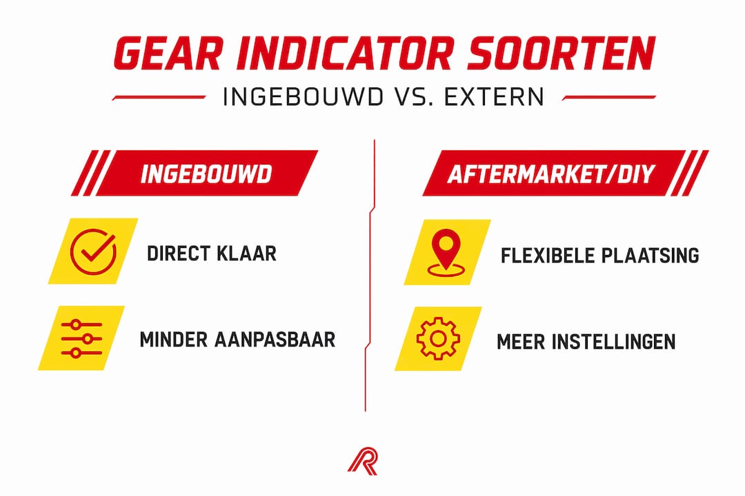 Infographic: ingebouwde versus externe versnellingsindicatoren in één oogopslag vergeleken
