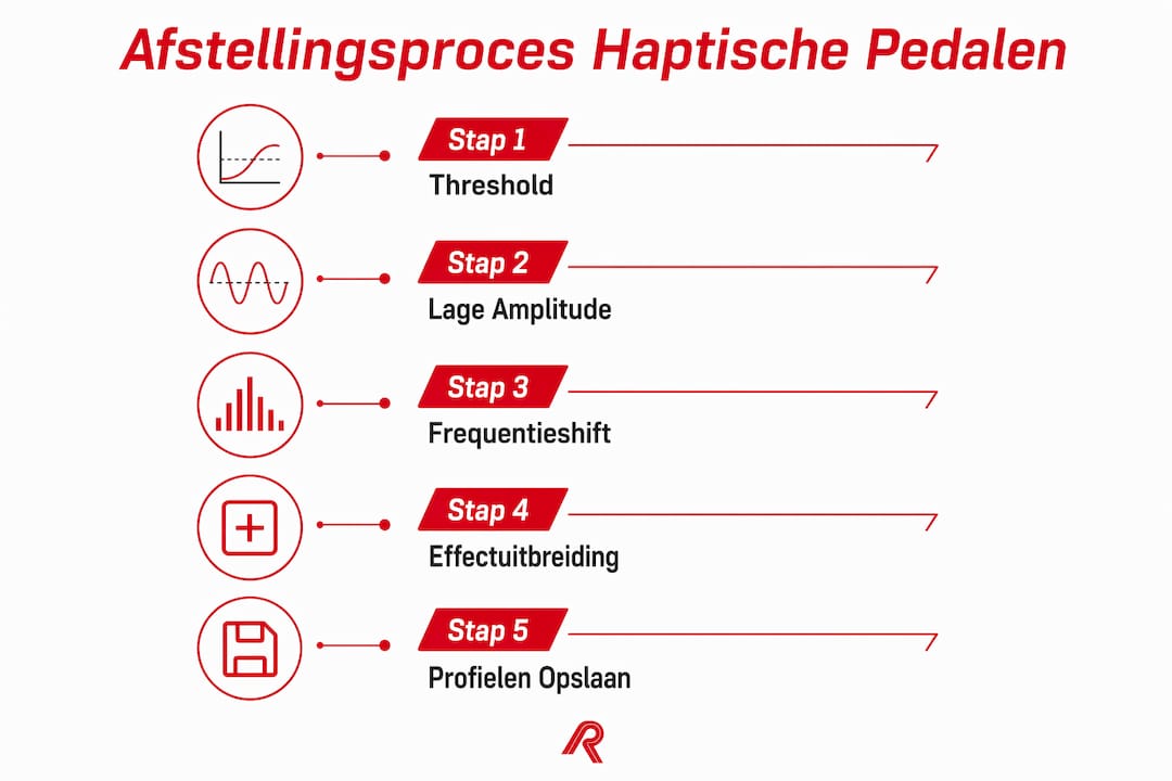 Infographic met een handig stappenplan voor het installeren van haptische feedbackpedalen