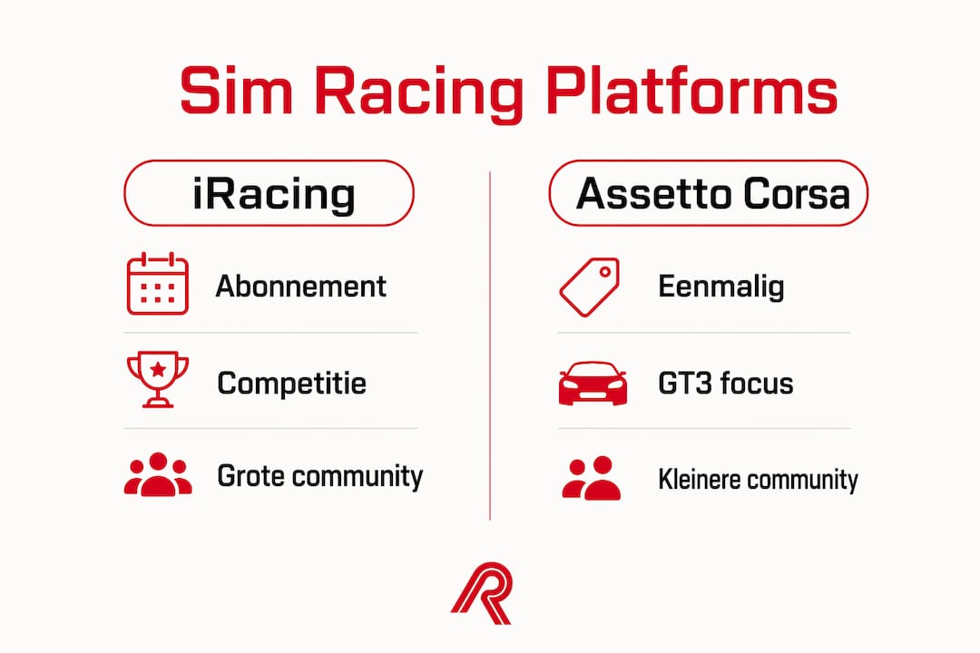 Infographic: iRacing en Assetto Corsa naast elkaar gezet