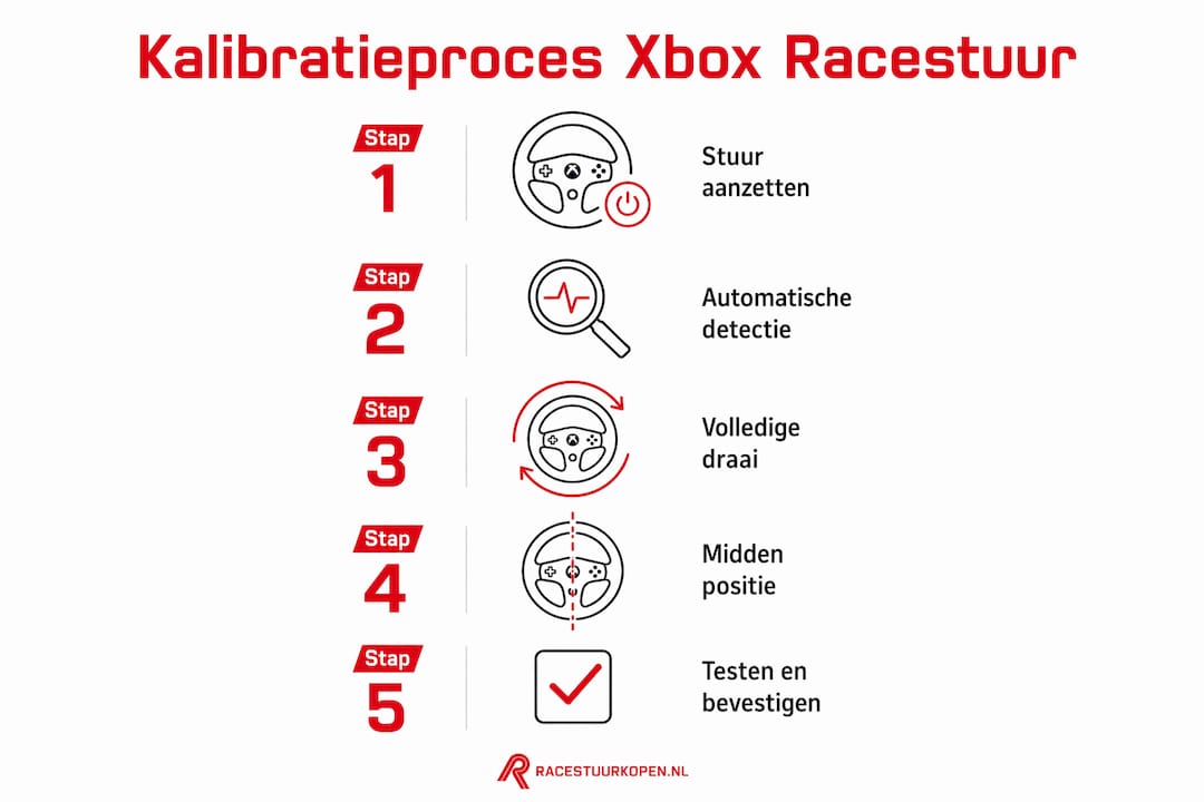 Infographic: Stapsgewijs je Xbox racestuur kalibreren