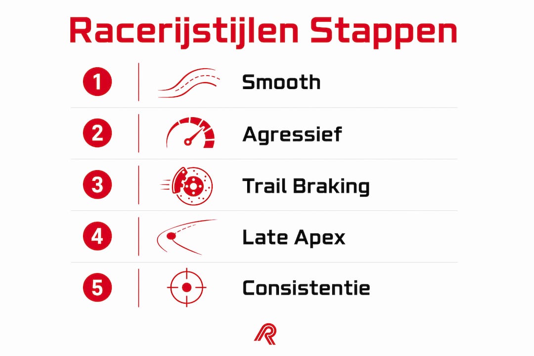 Overzichtelijke infographic met de verschillende stappen van racestijlen