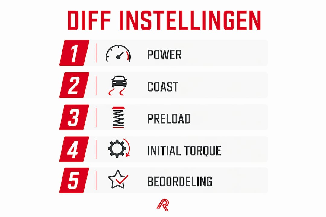 Infographic met vijf belangrijke differentieel-instellingen voor simracen, overzichtelijk genummerd