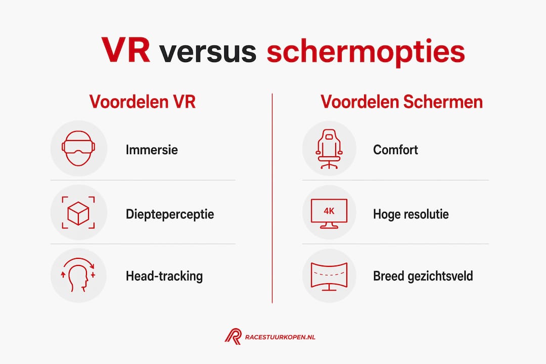 Overzicht: De voordelen van VR tegenover traditionele beeldschermen