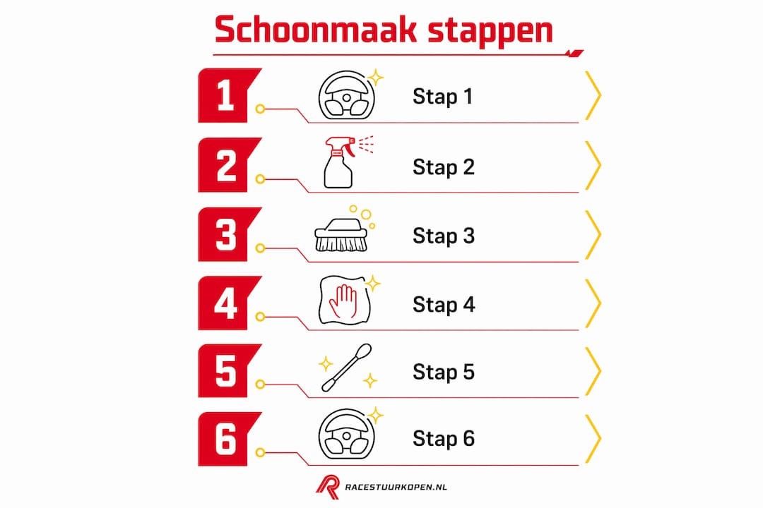 Infographic: zes praktische stappen voor het schoonmaken van je racestuur