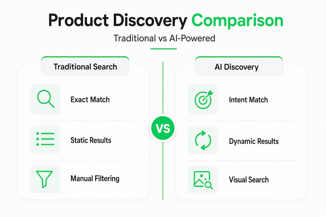 Infographic contrasting traditional and AI discovery