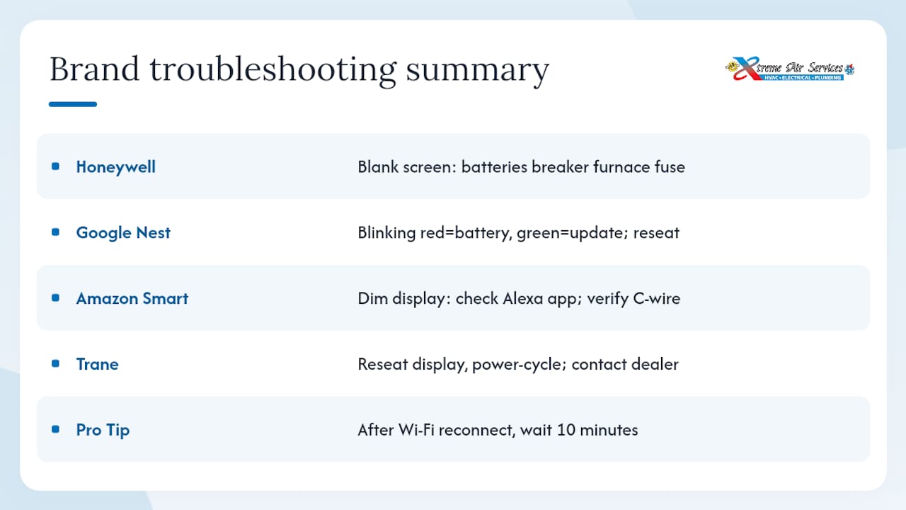 Brand-specific troubleshooting for Honeywell, Nest, Amazon, and Trane — overview diagram